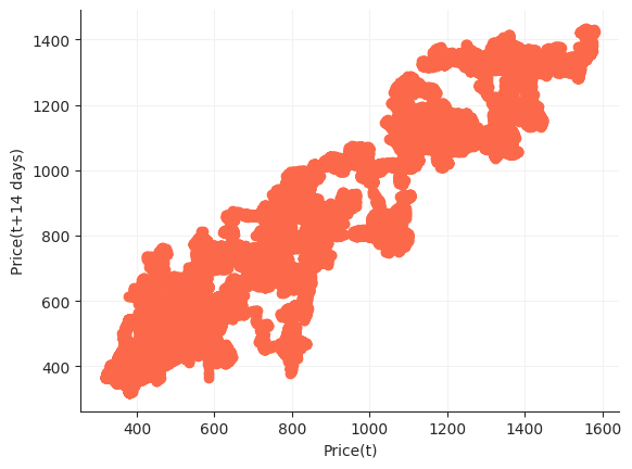 JD_lag_plot